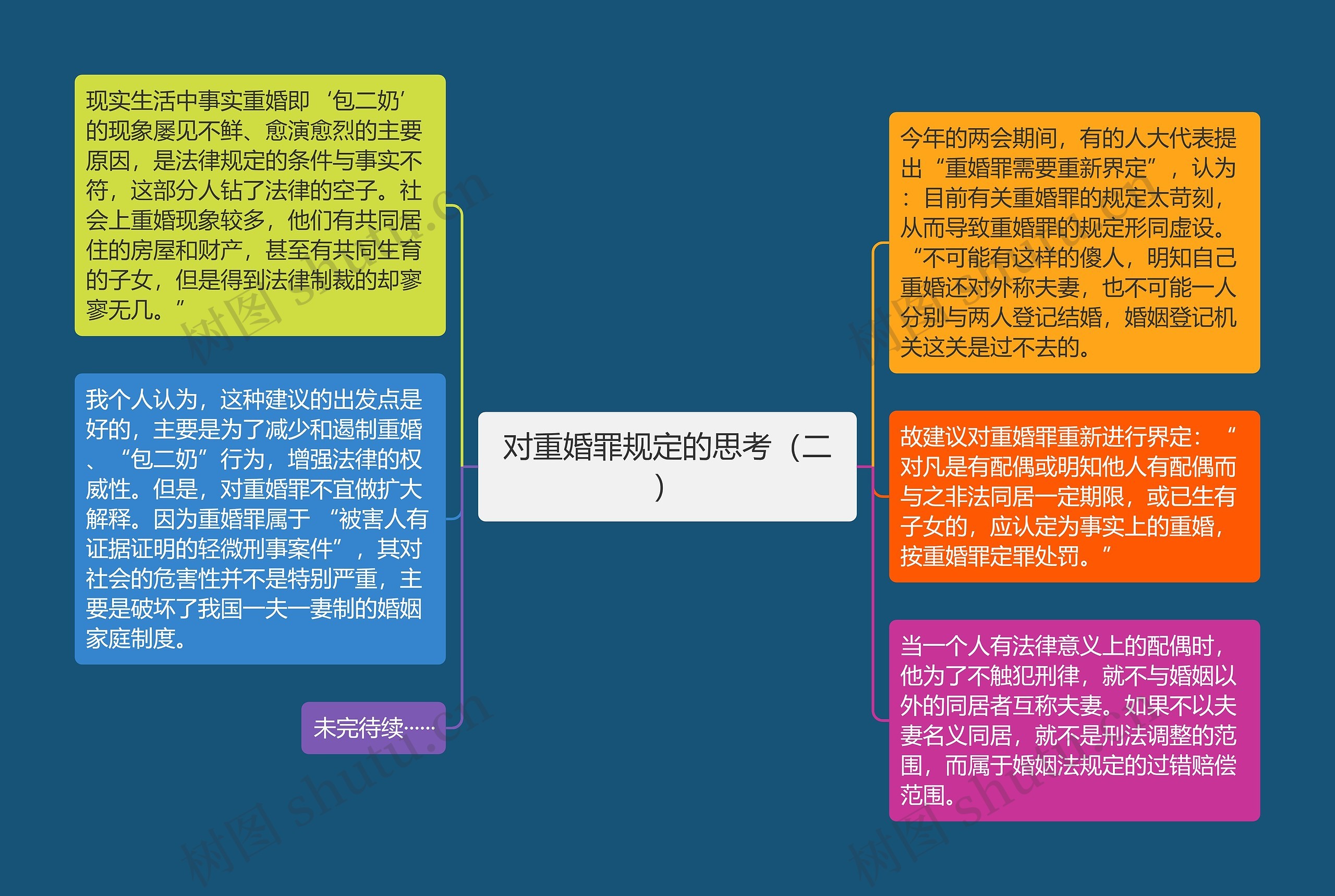 对重婚罪规定的思考（二）思维导图