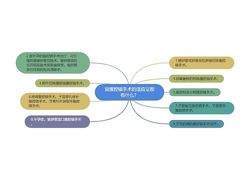 宫腹腔镜手术的适应证都有什么？