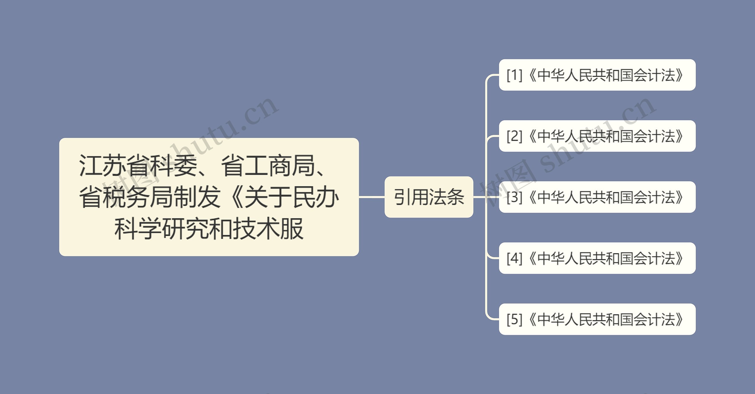 江苏省科委、省工商局、省税务局制发《关于民办科学研究和技术服