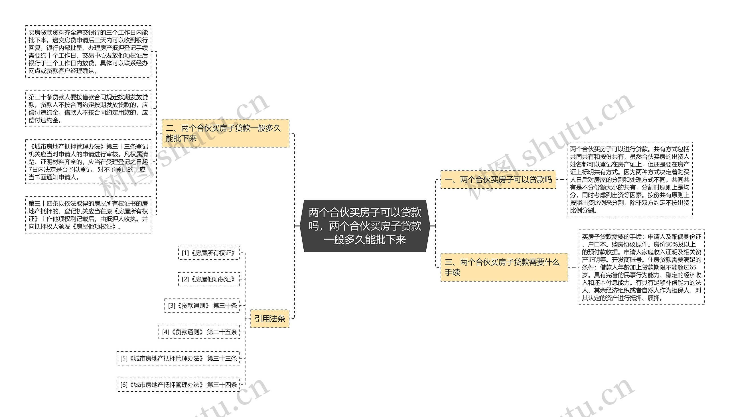 两个合伙买房子可以贷款吗，两个合伙买房子贷款一般多久能批下来