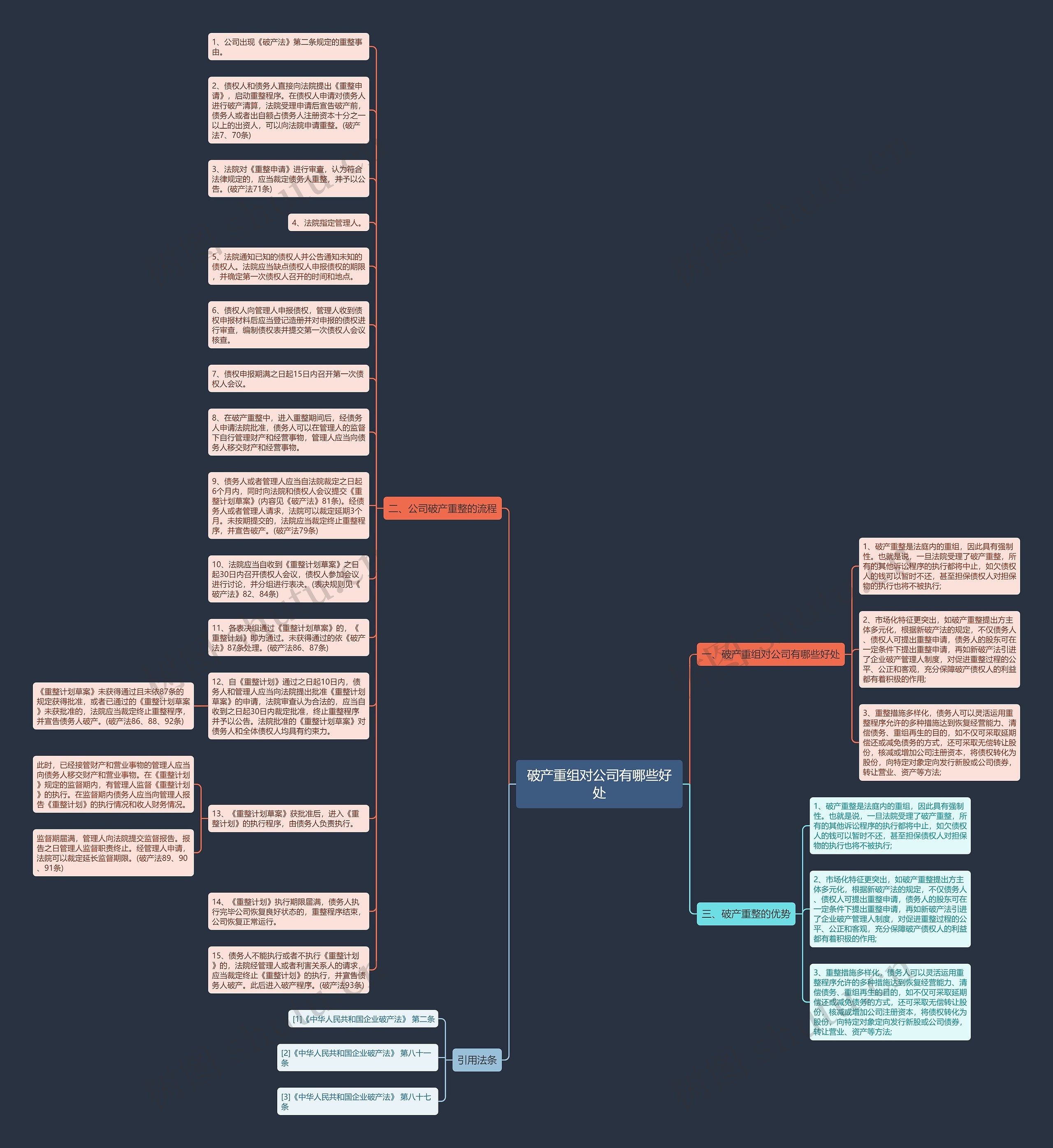 破产重组对公司有哪些好处思维导图