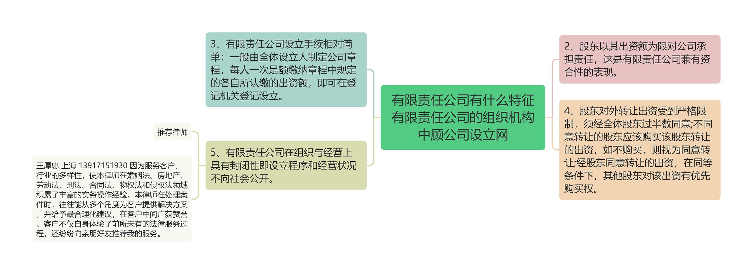 有限责任公司有什么特征有限责任公司的组织机构中顾公司设立网思维导图