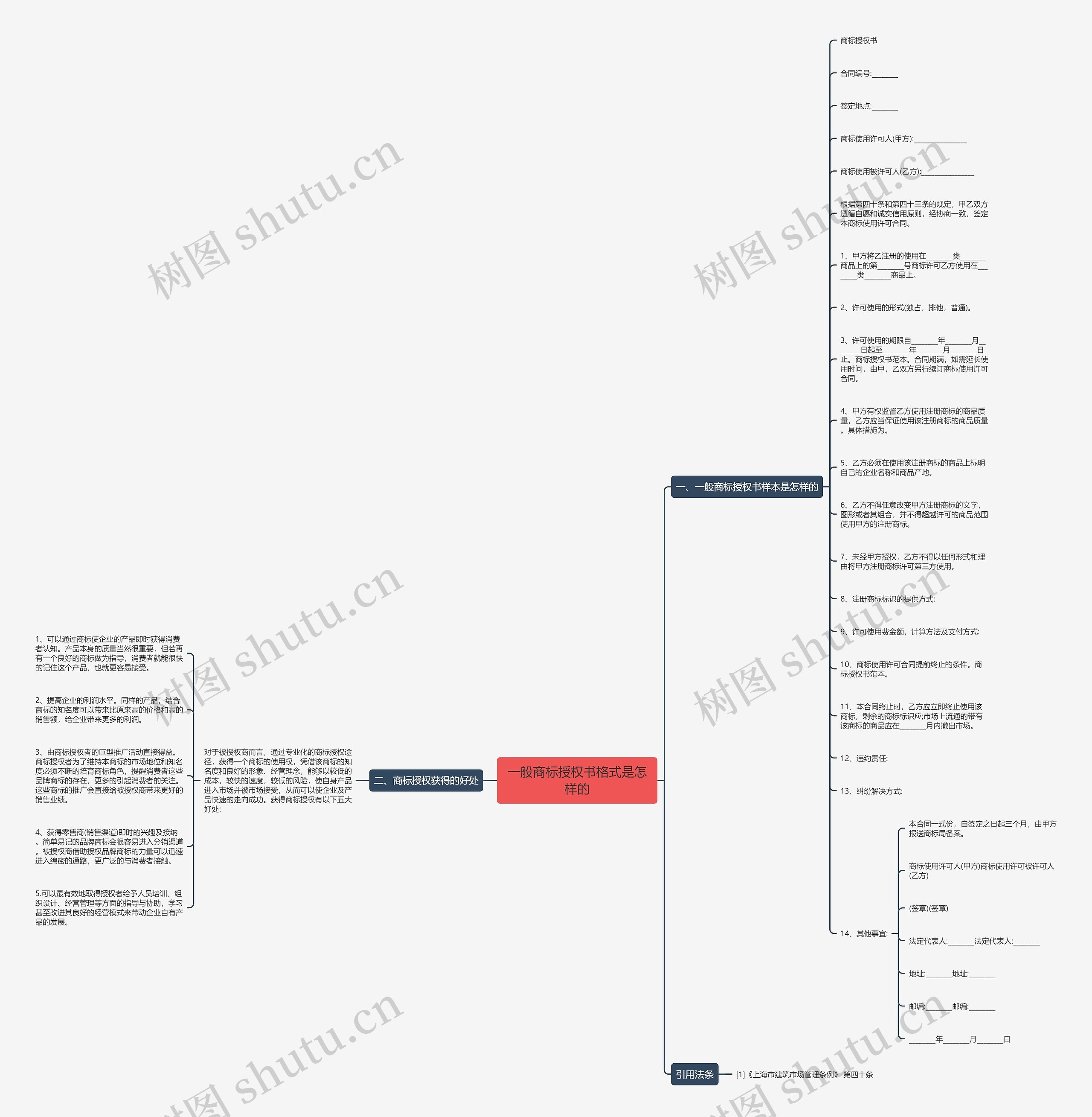 一般商标授权书格式是怎样的思维导图