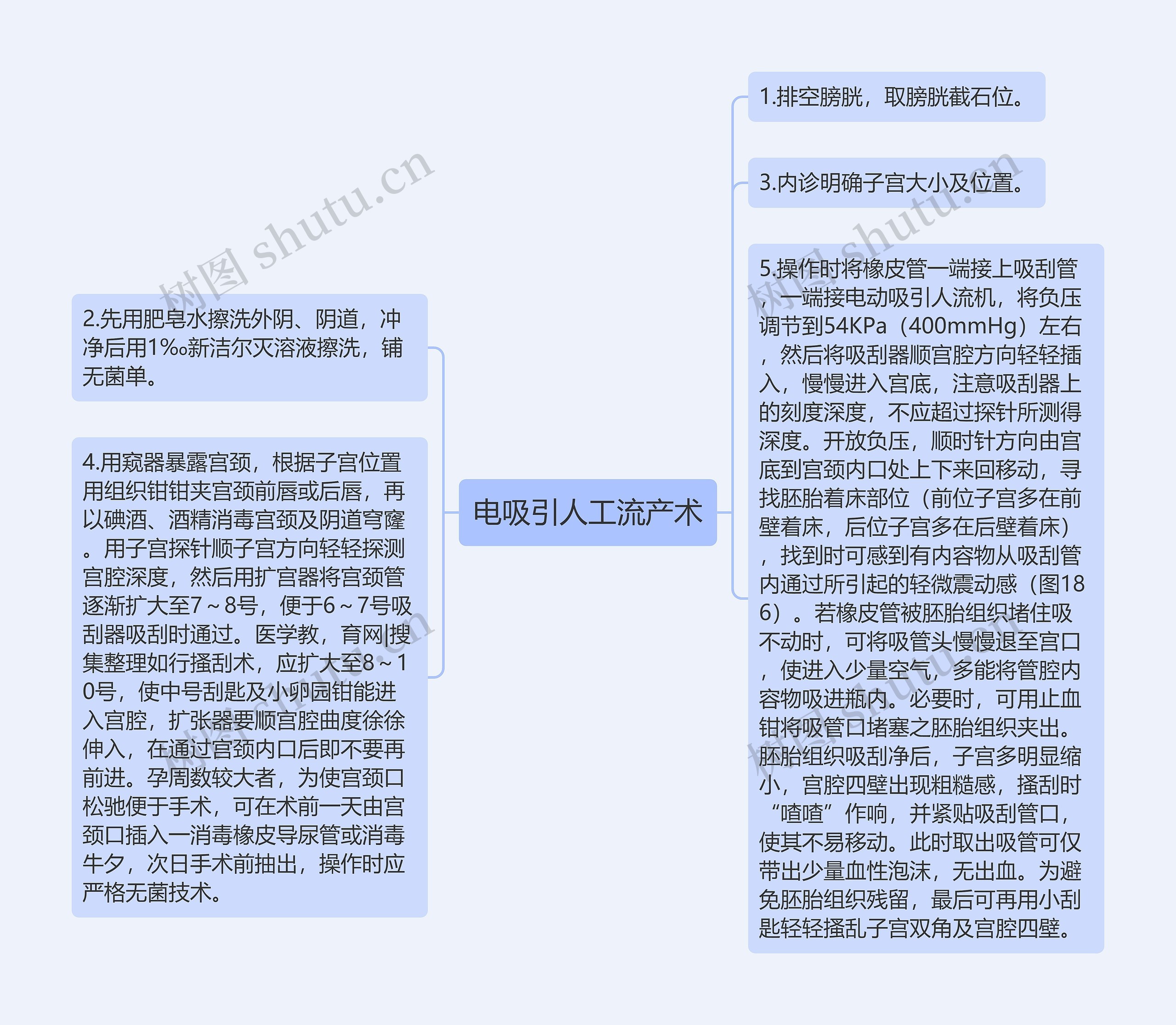 电吸引人工流产术思维导图