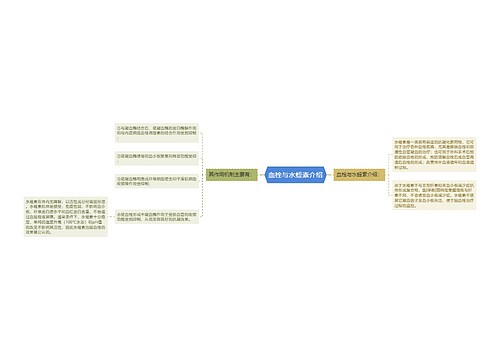 血栓与水蛭素介绍