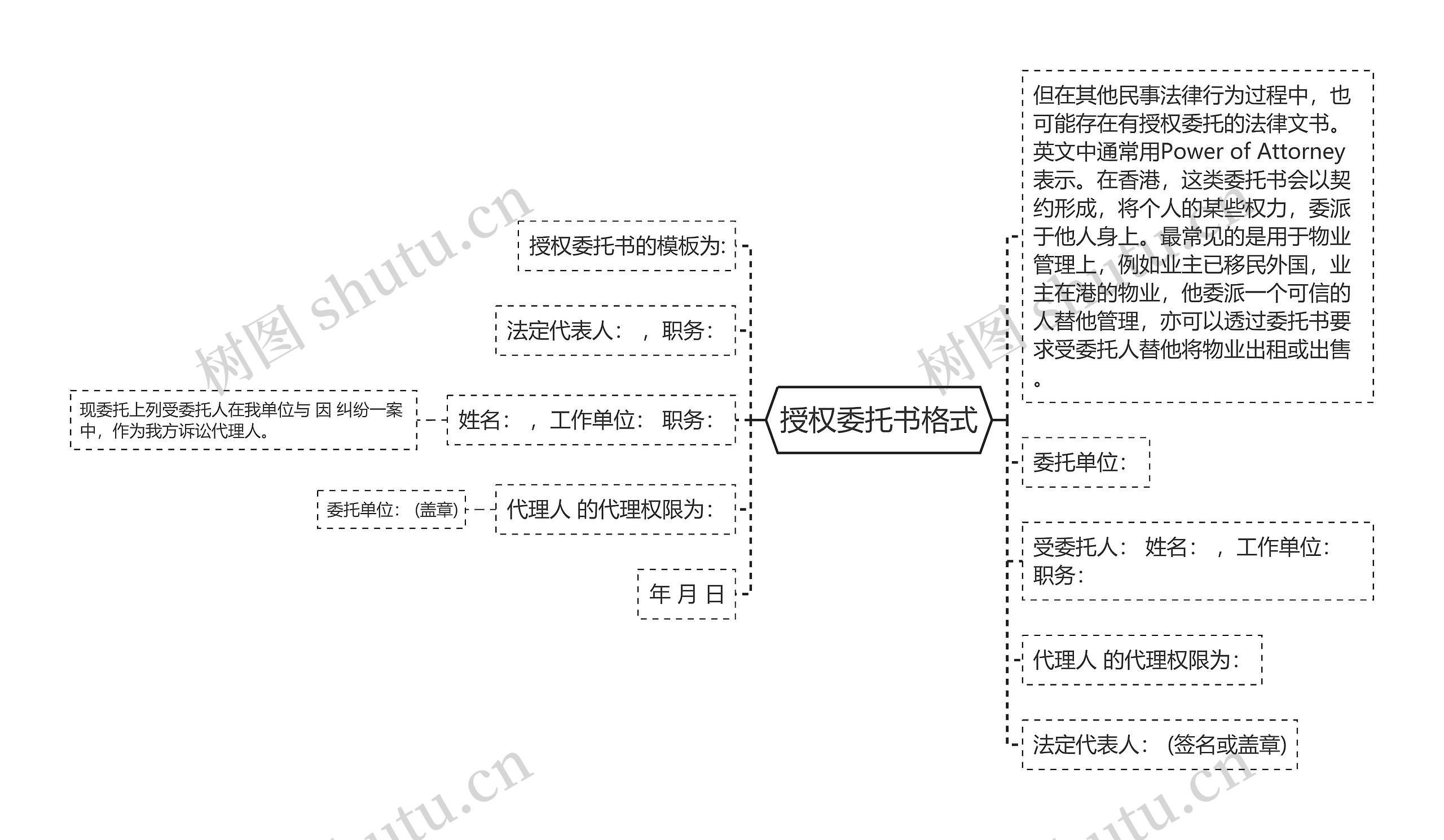 授权委托书格式思维导图