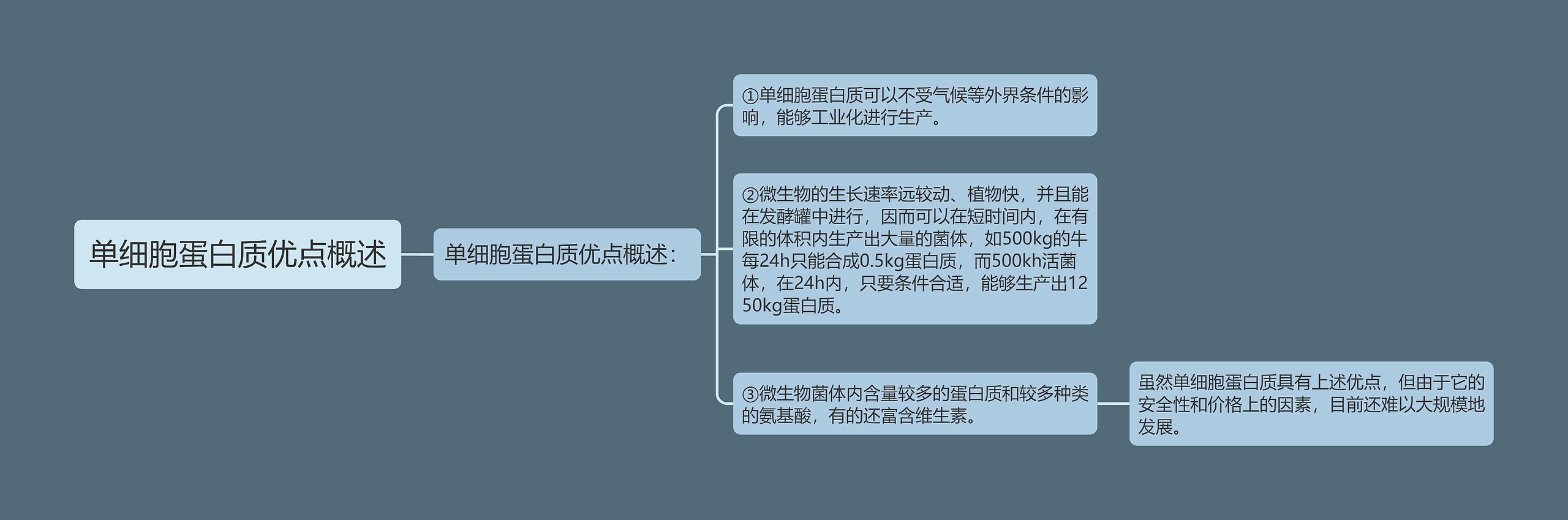 单细胞蛋白质优点概述思维导图