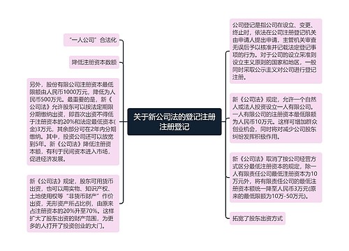 关于新公司法的登记注册注册登记