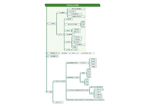年度经营计划系统
