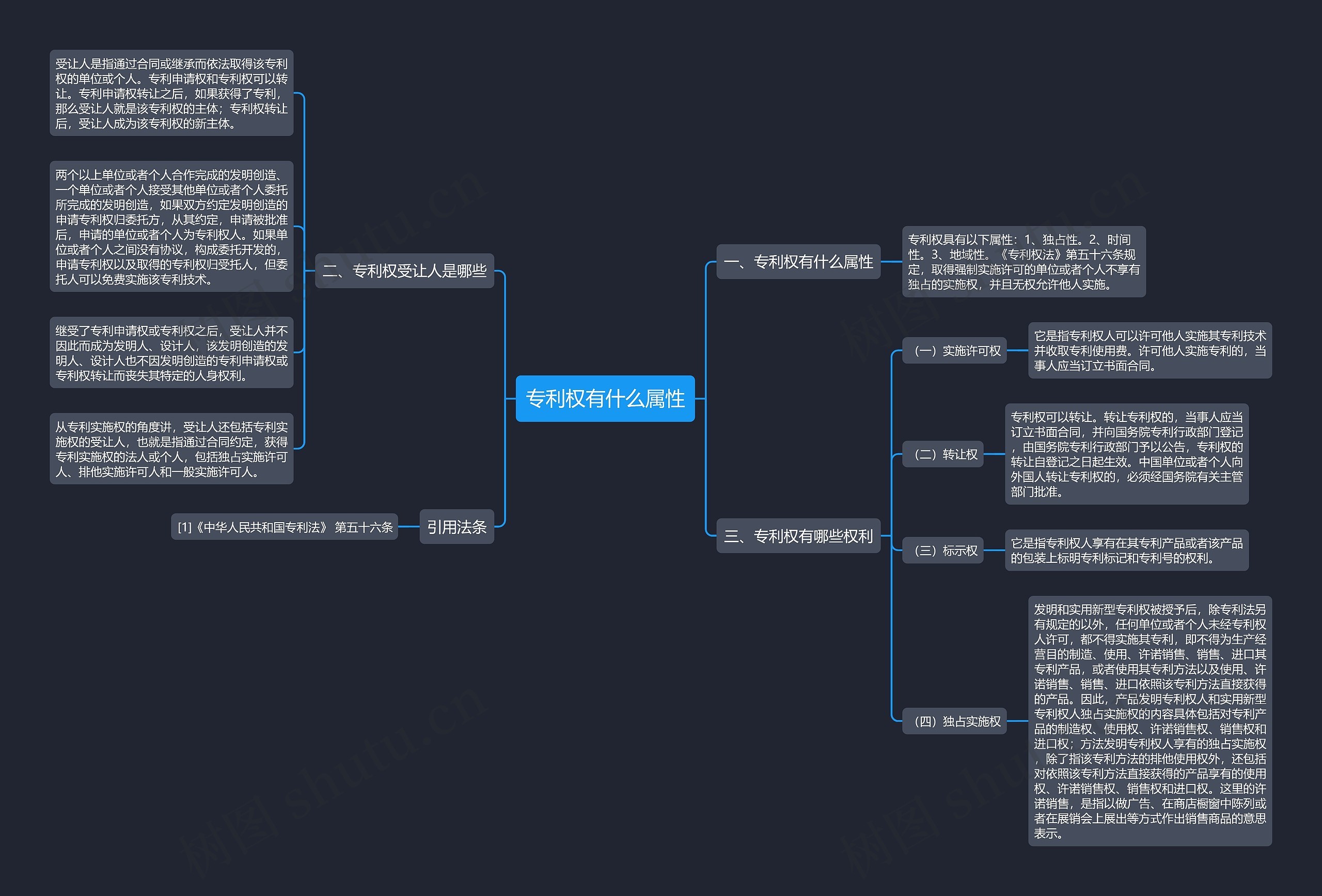 专利权有什么属性 专利权有什么属性