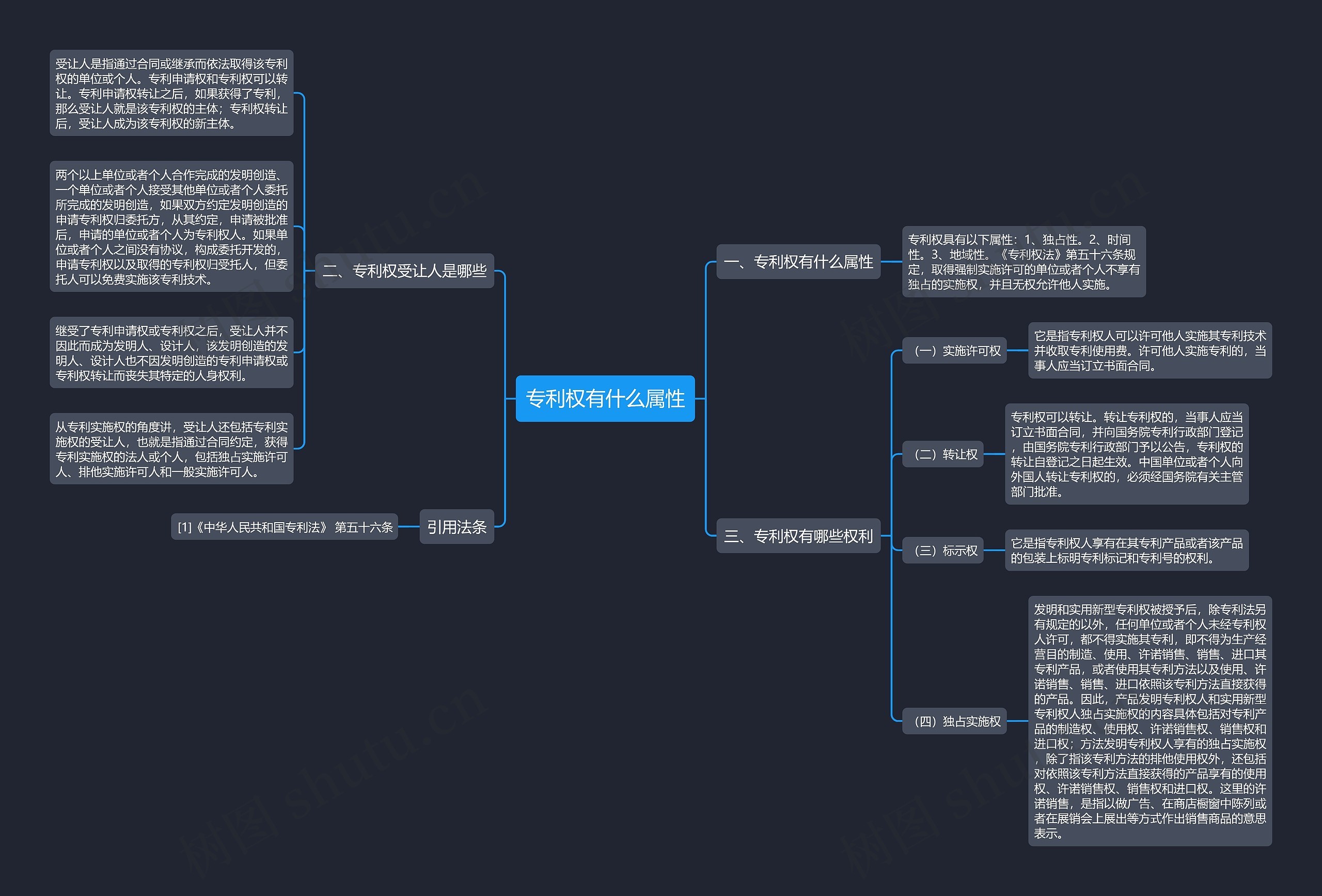 专利权有什么属性思维导图