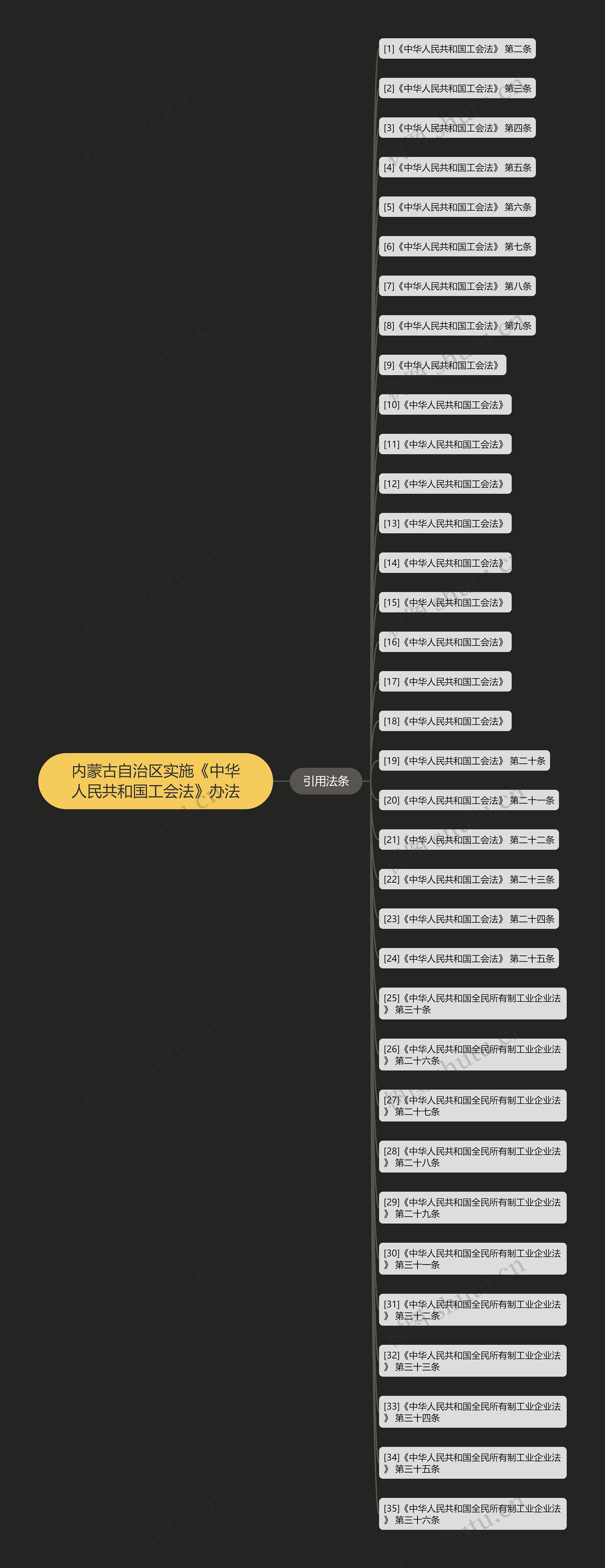 内蒙古自治区实施《中华人民共和国工会法》办法