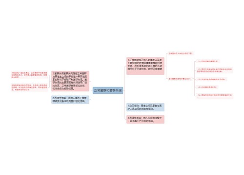 正常菌群和菌群失调