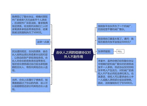 合伙人之间的偿债协议对外人不起作用