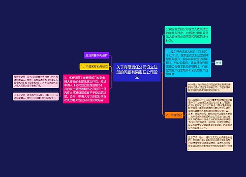 关于有限责任公司设立注册的问题有限责任公司设立