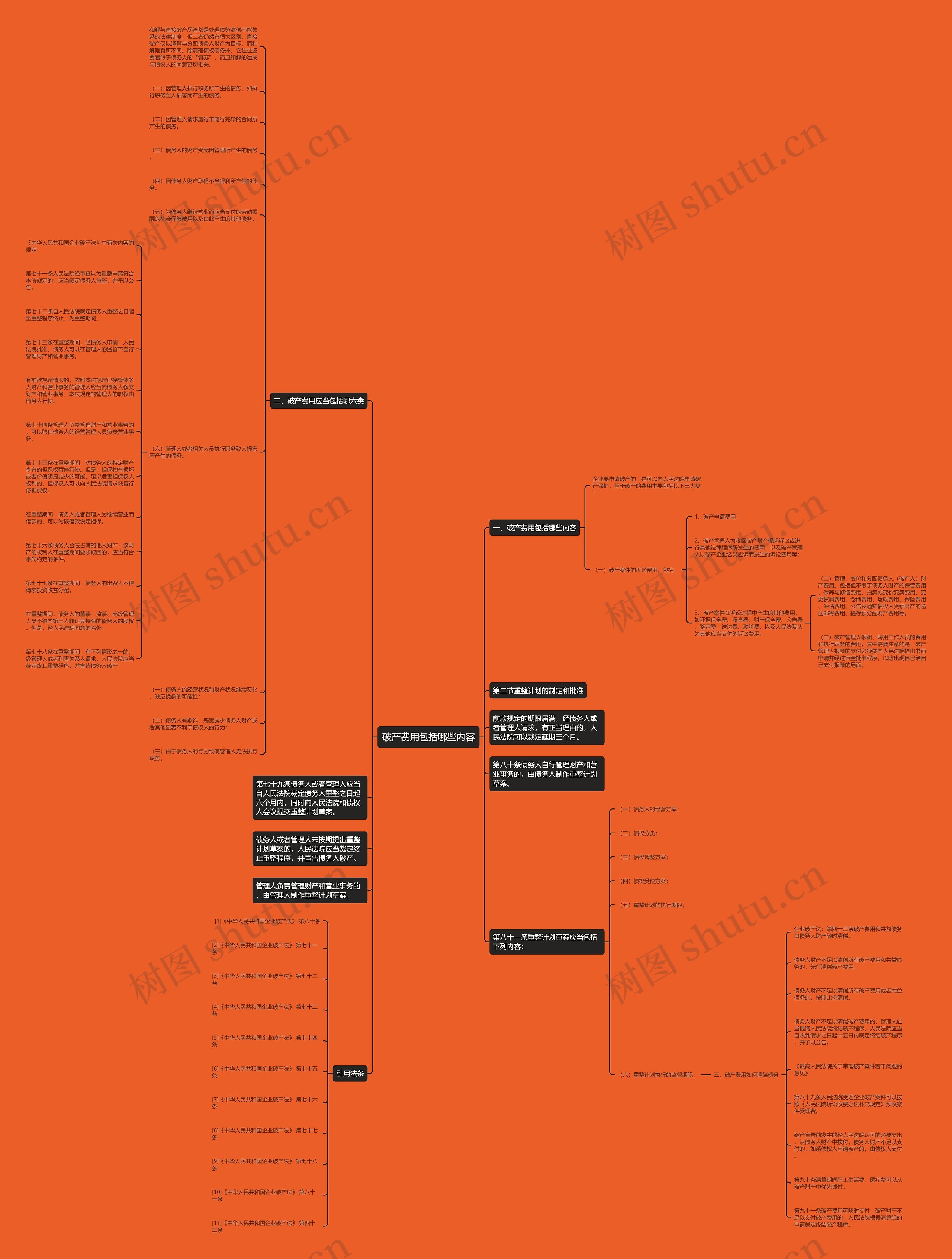 破产费用包括哪些内容思维导图