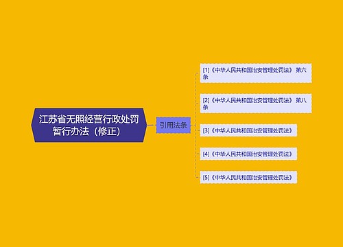 江苏省无照经营行政处罚暂行办法（修正）