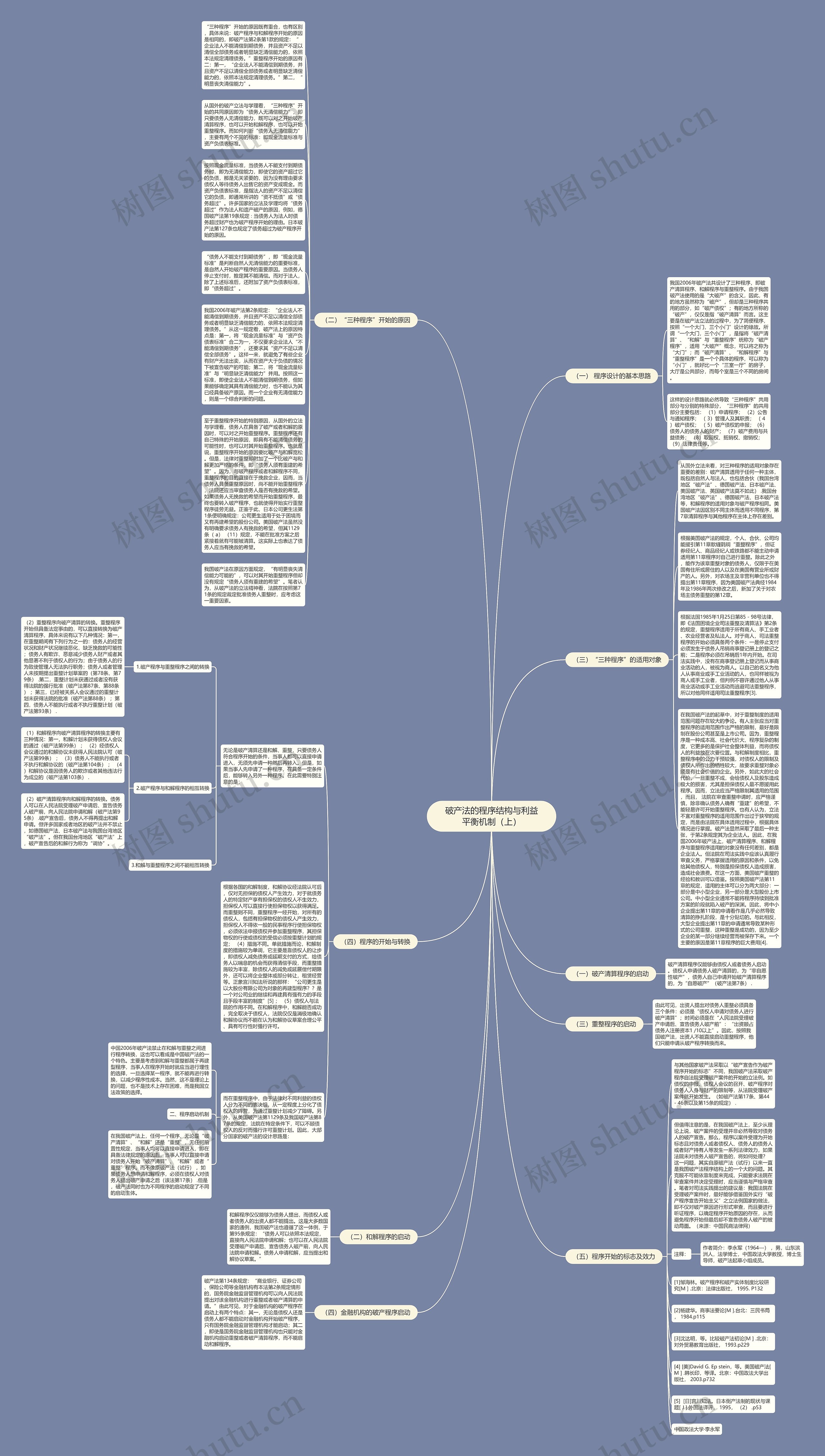 破产法的程序结构与利益平衡机制（上）思维导图