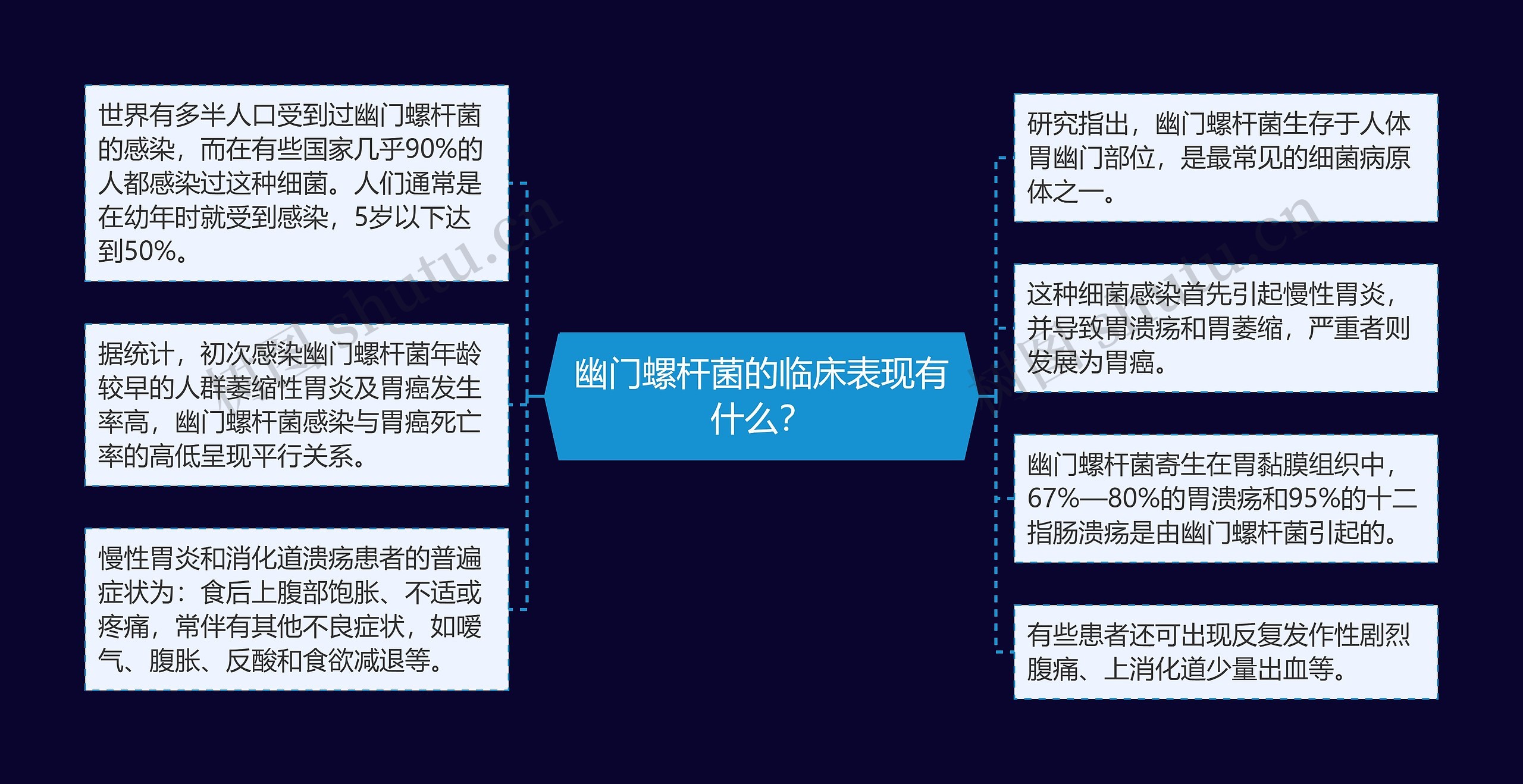 幽门螺杆菌的临床表现有什么? 幽门螺杆菌的临床表现有什么?