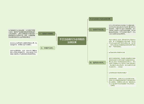 不正当自助行为会导致的法律后果