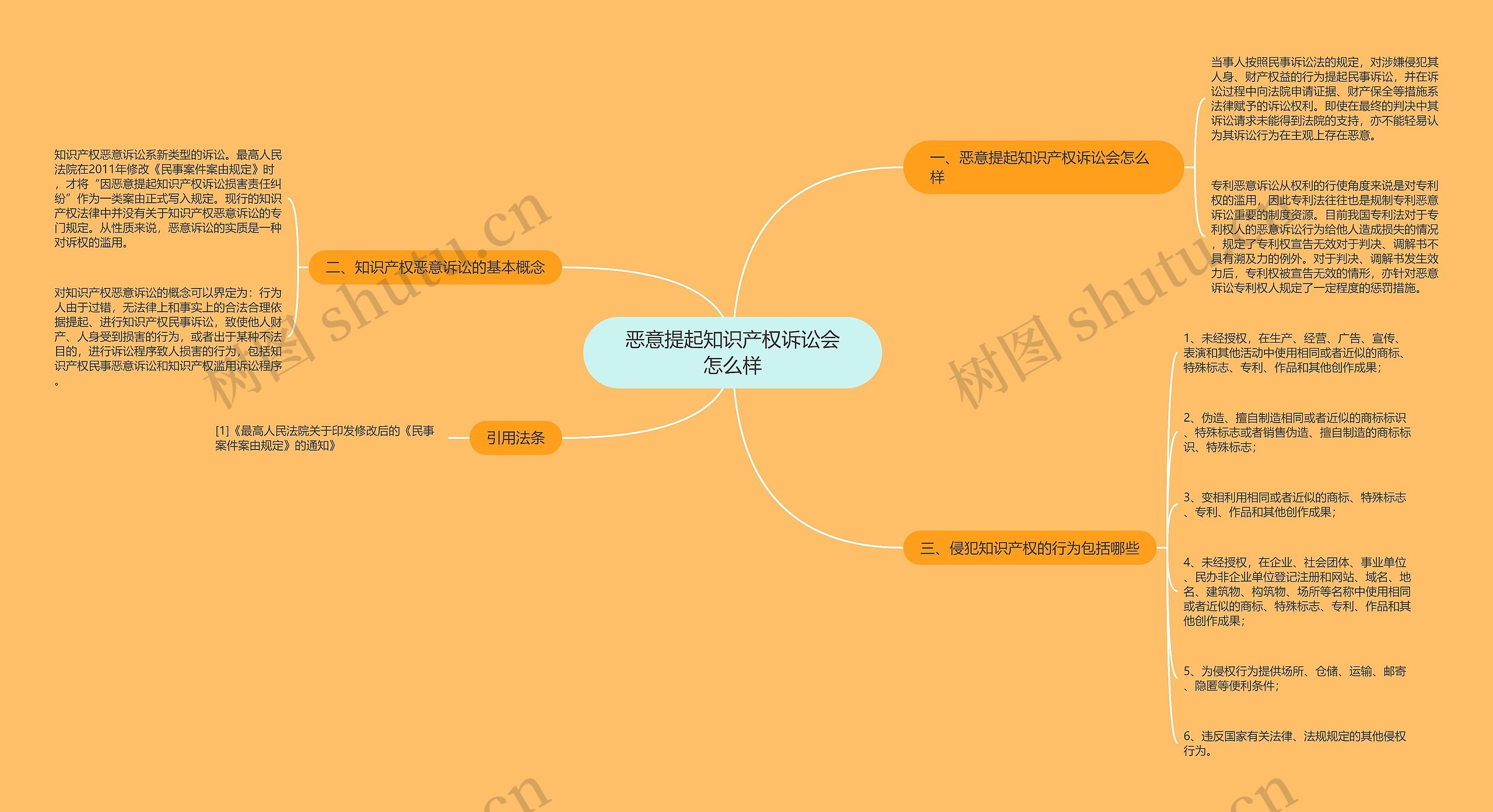 恶意提起知识产权诉讼会怎么样