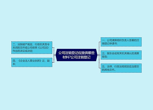 公司注销登记应提供哪些材料?公司注销登记