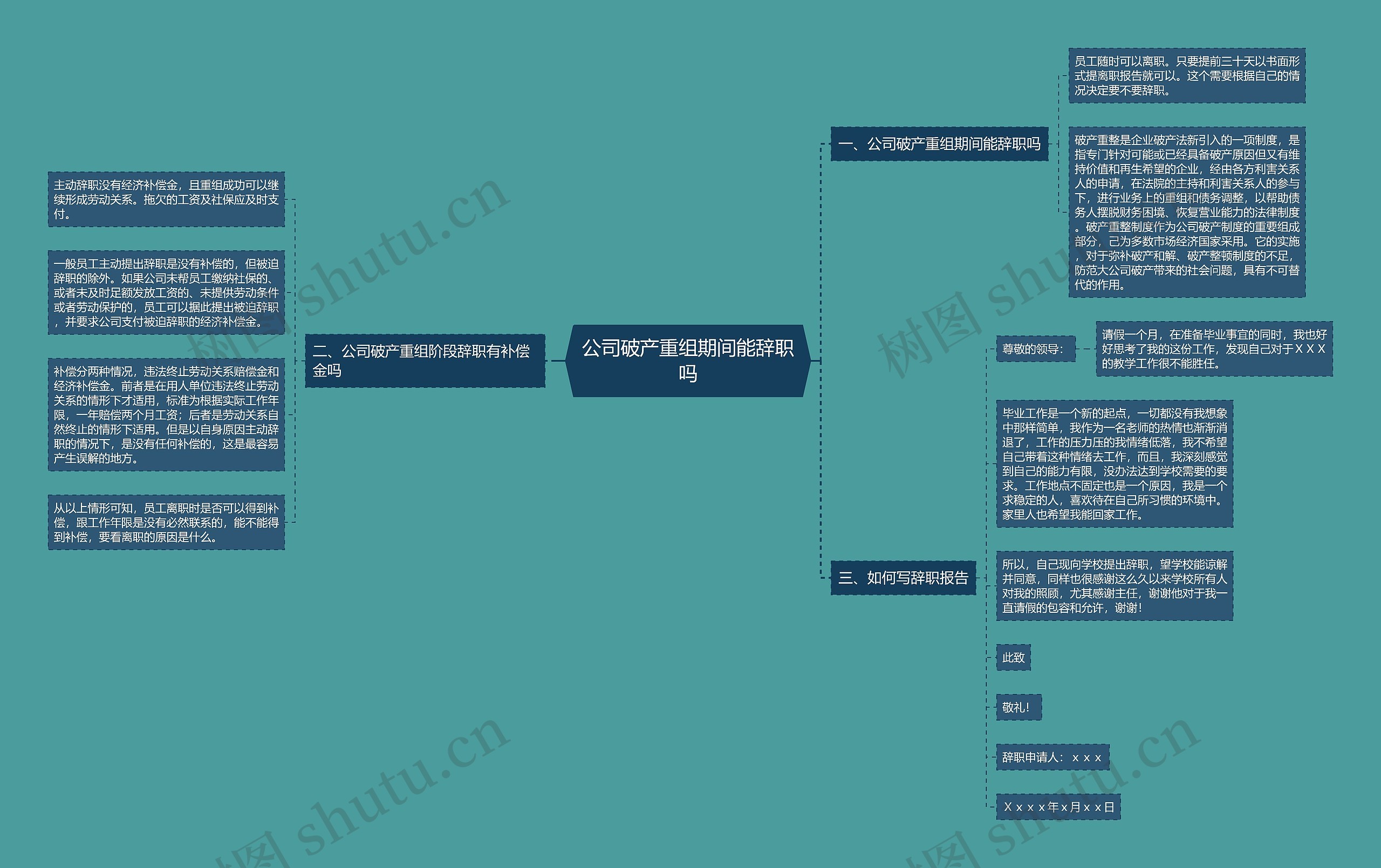 公司破产重组期间能辞职吗思维导图