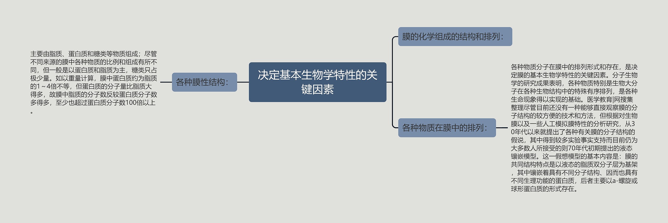 决定基本生物学特性的关键因素