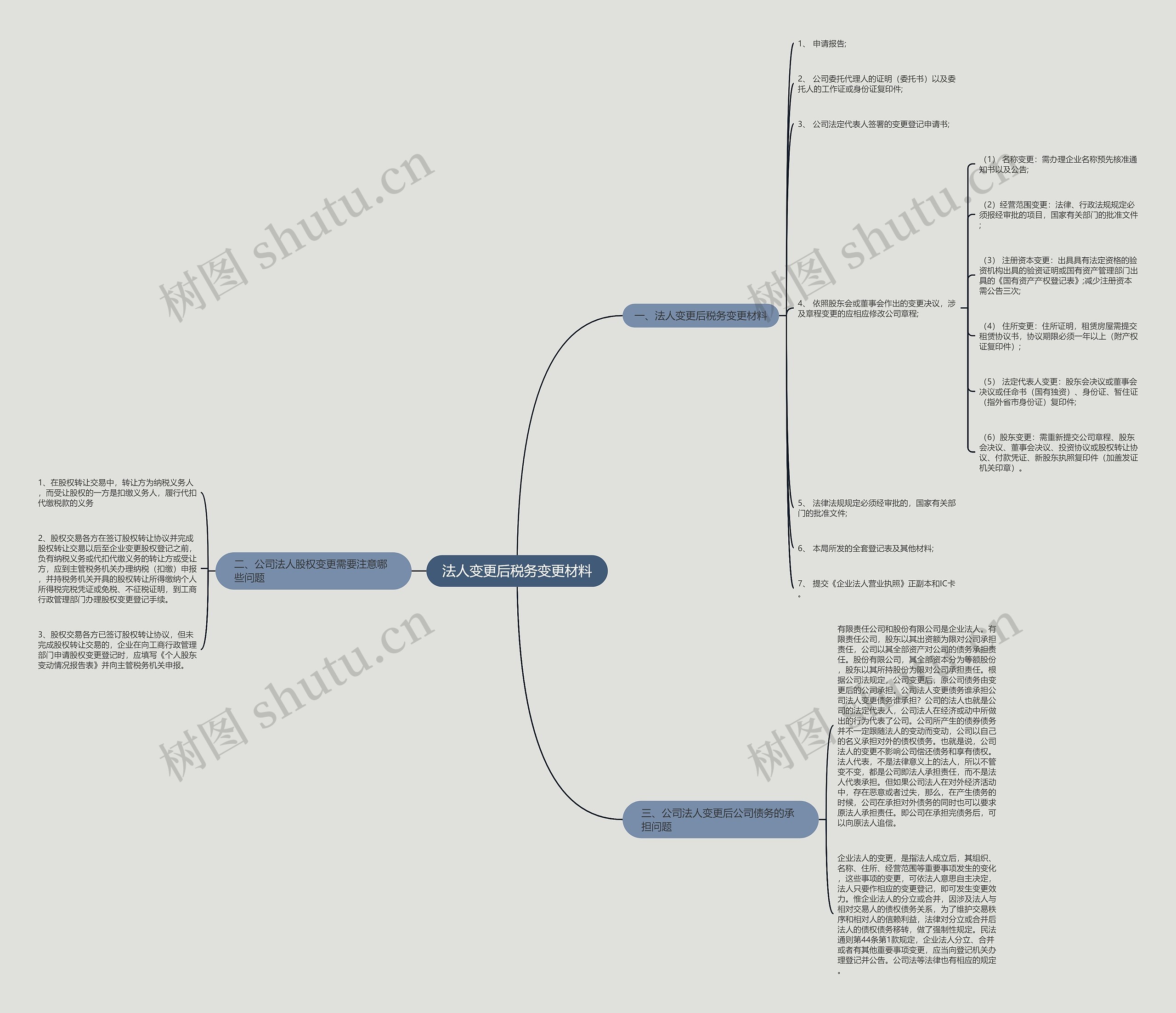 法人变更后税务变更材料思维导图