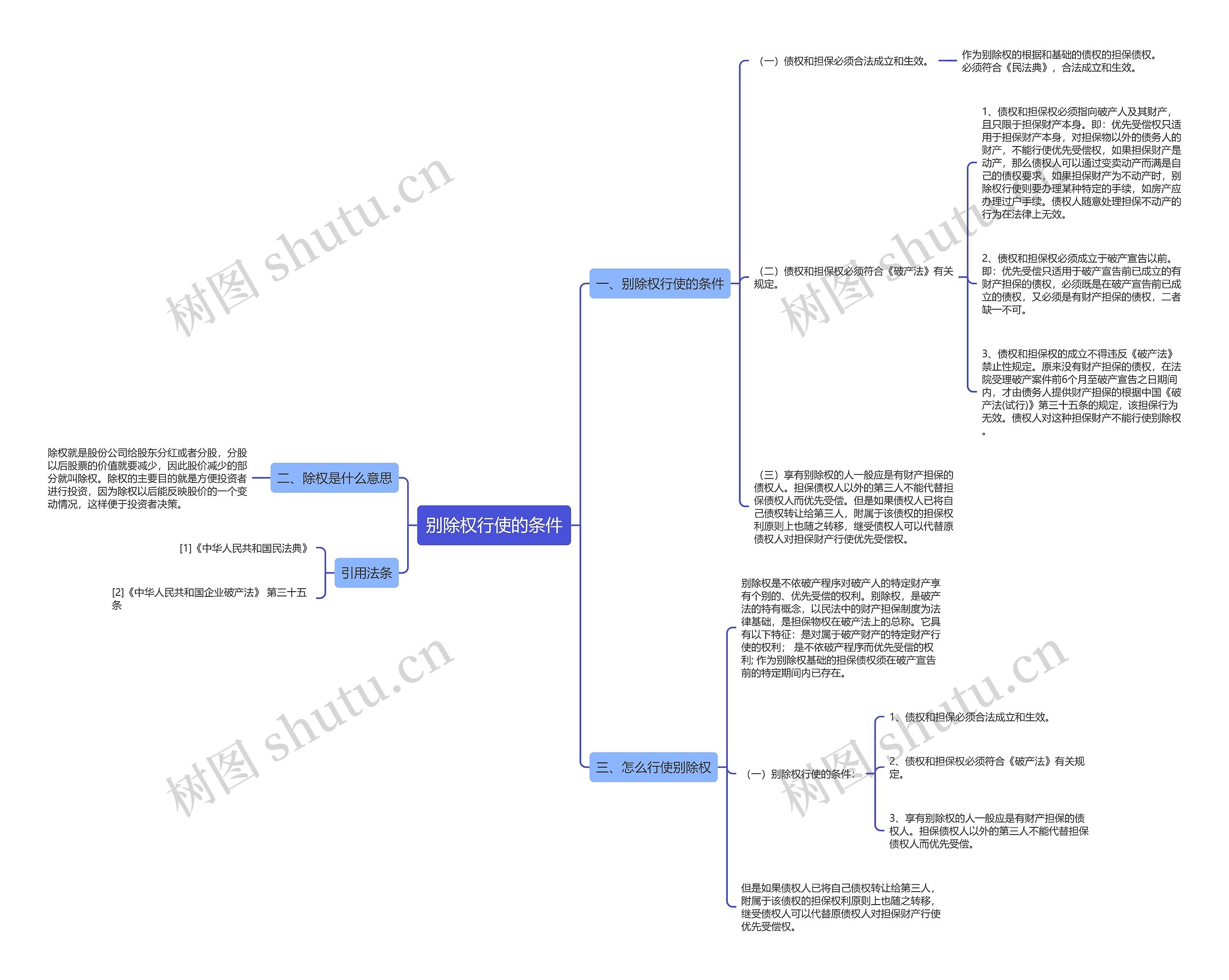 别除权行使的条件思维导图