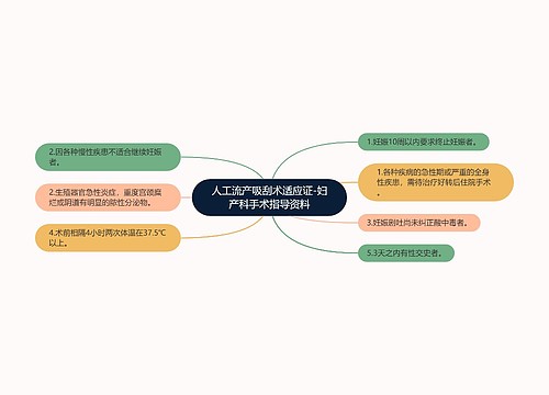 人工流产吸刮术适应证-妇产科手术指导资料