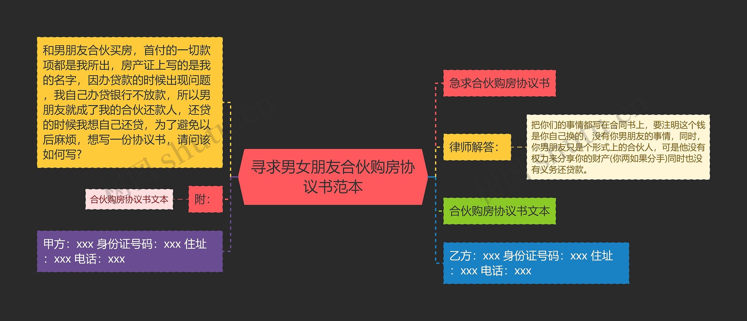 寻求男女朋友合伙购房协议书范本