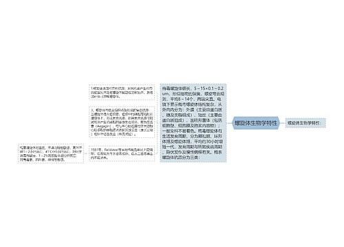 螺旋体生物学特性