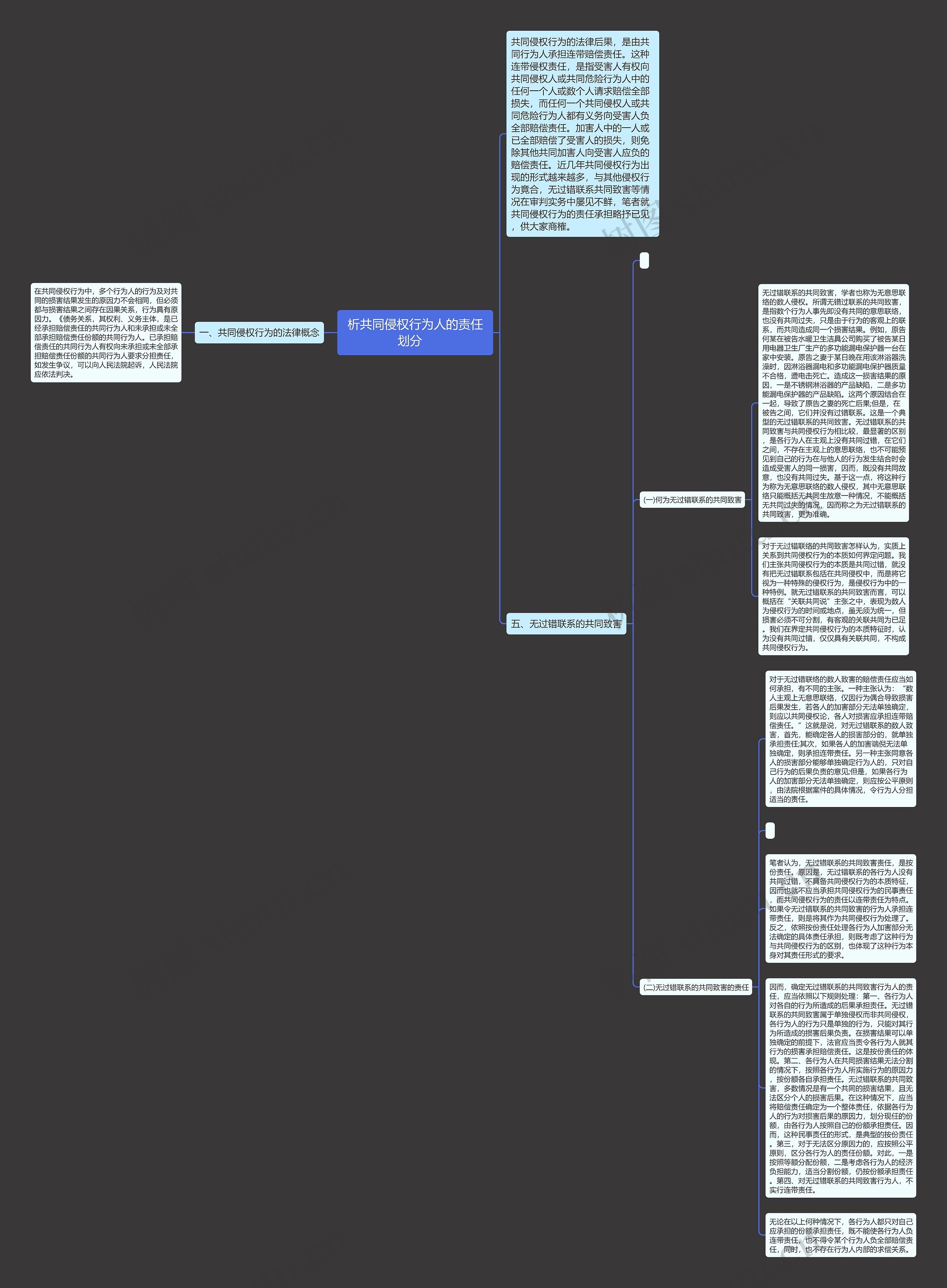 析共同侵权行为人的责任划分   思维导图