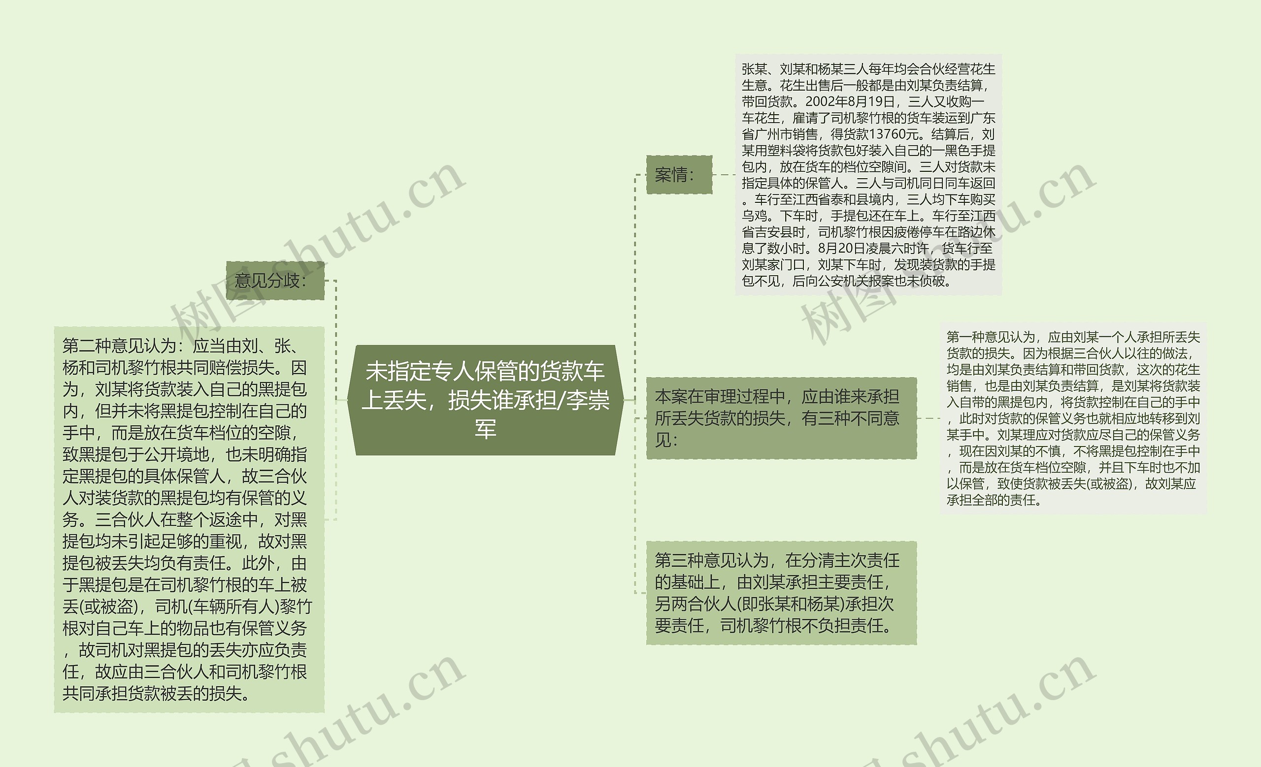 未指定专人保管的货款车上丢失，损失谁承担/李崇军思维导图