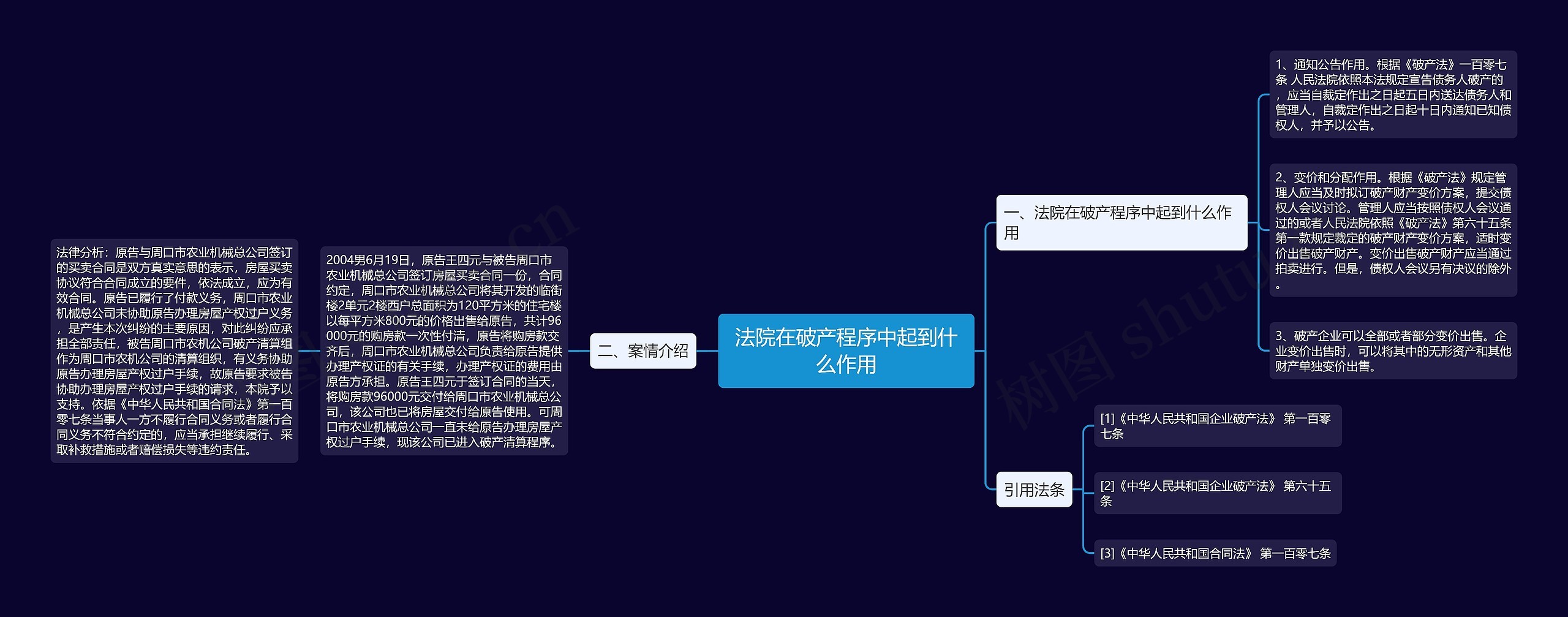 法院在破产程序中起到什么作用思维导图