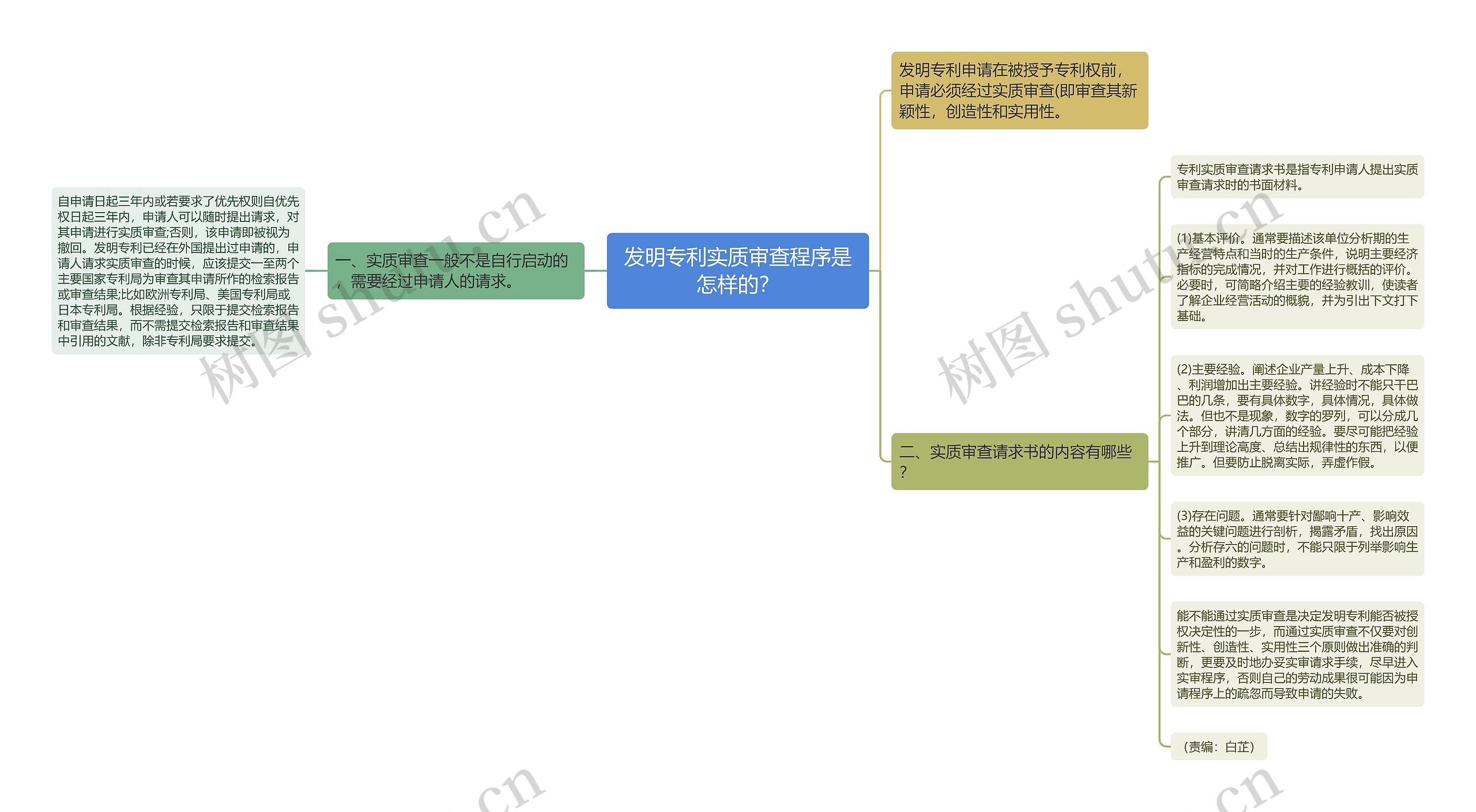 发明专利实质审查程序是怎样的？