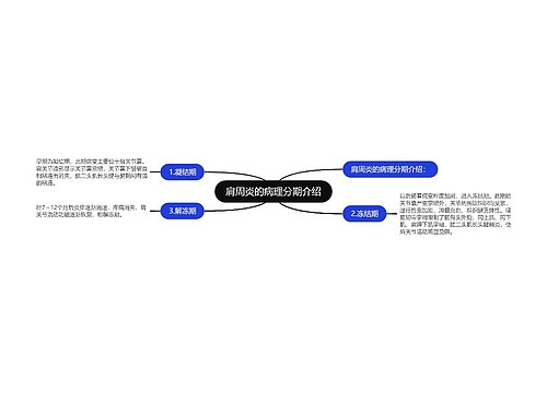 肩周炎的病理分期介绍