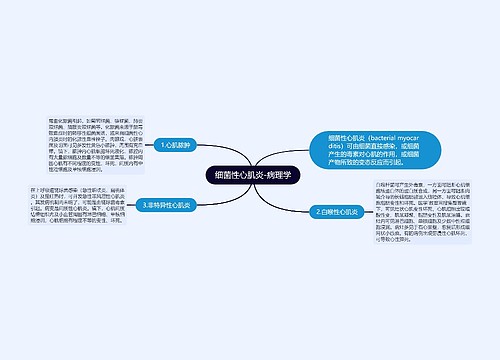 细菌性心肌炎-病理学