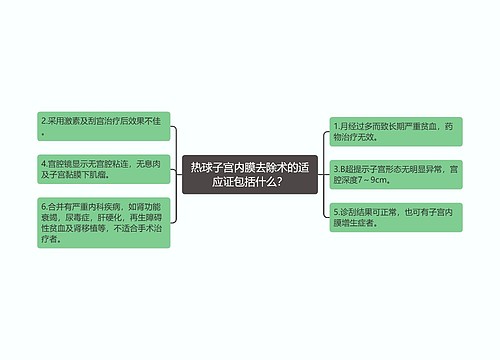 热球子宫内膜去除术的适应证包括什么？