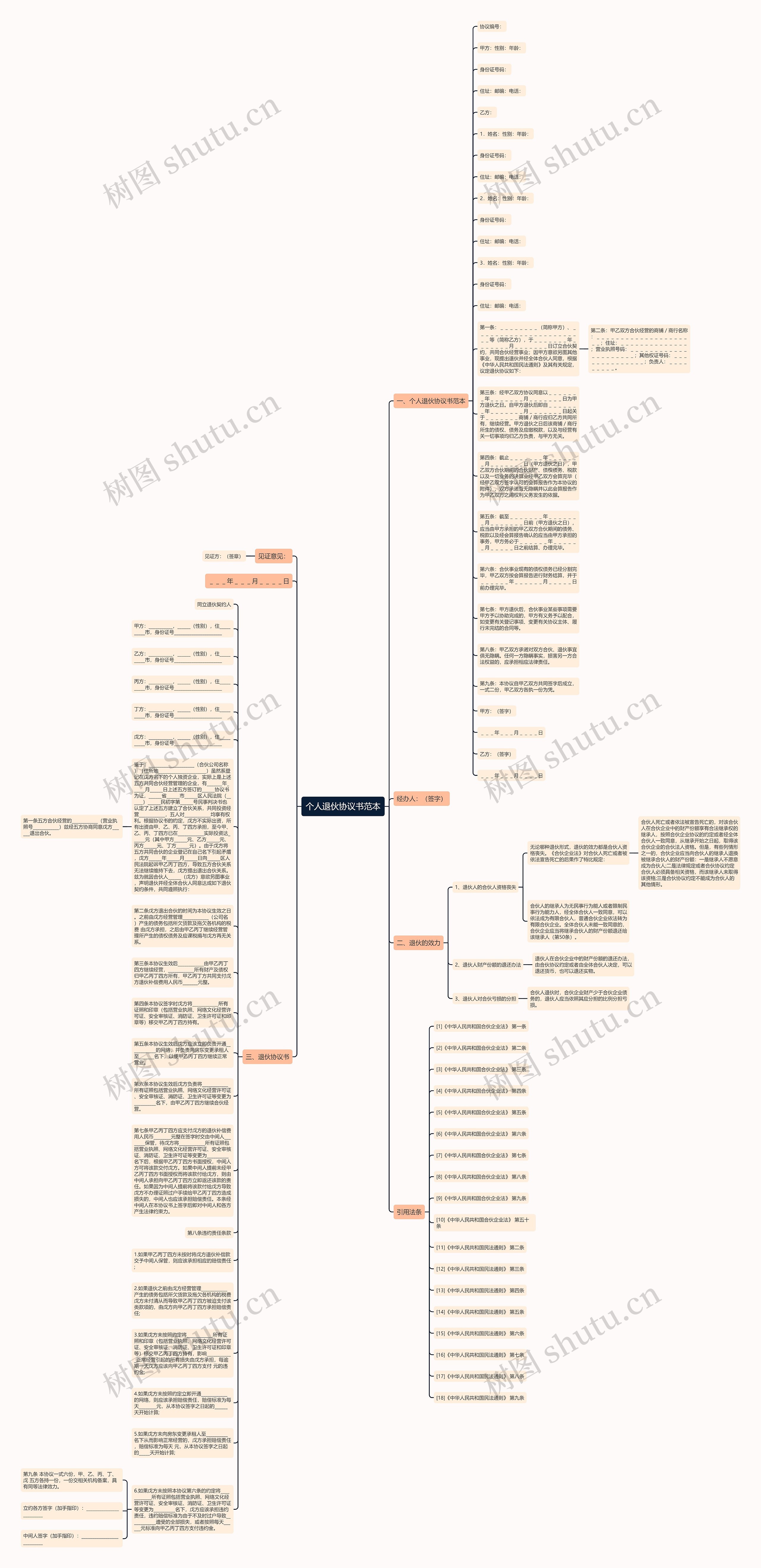个人退伙协议书范本思维导图