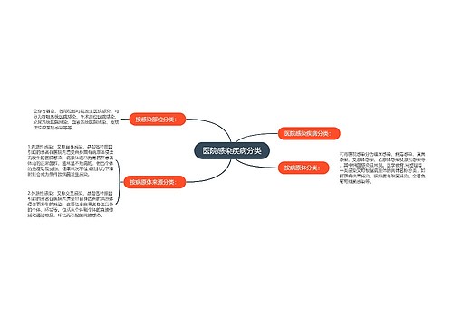 医院感染疾病分类