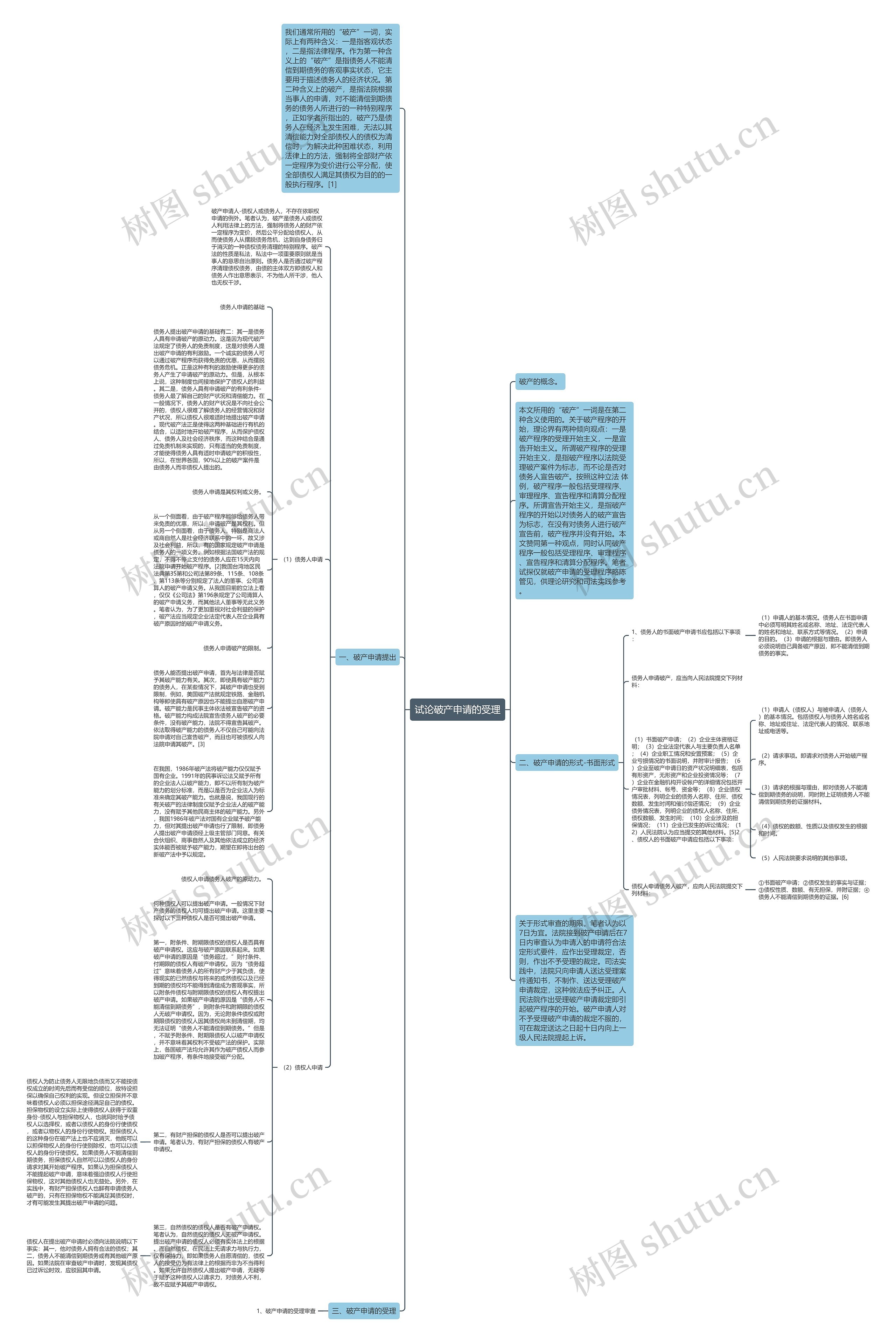 试论破产申请的受理思维导图