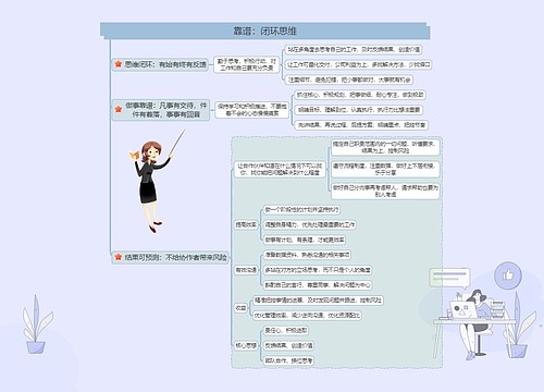 靠谱：闭环思维思维导图