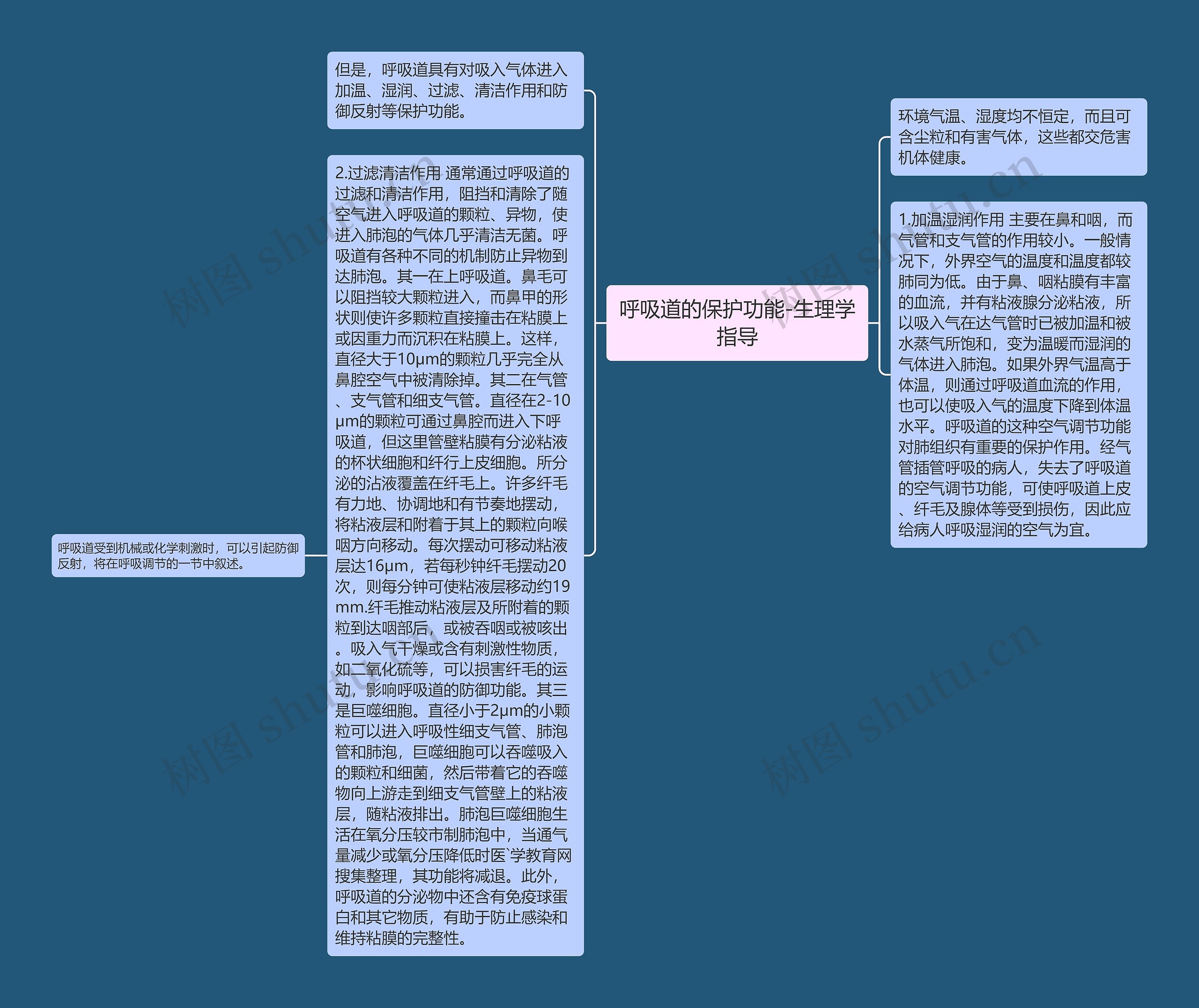 呼吸道的保护功能-生理学指导