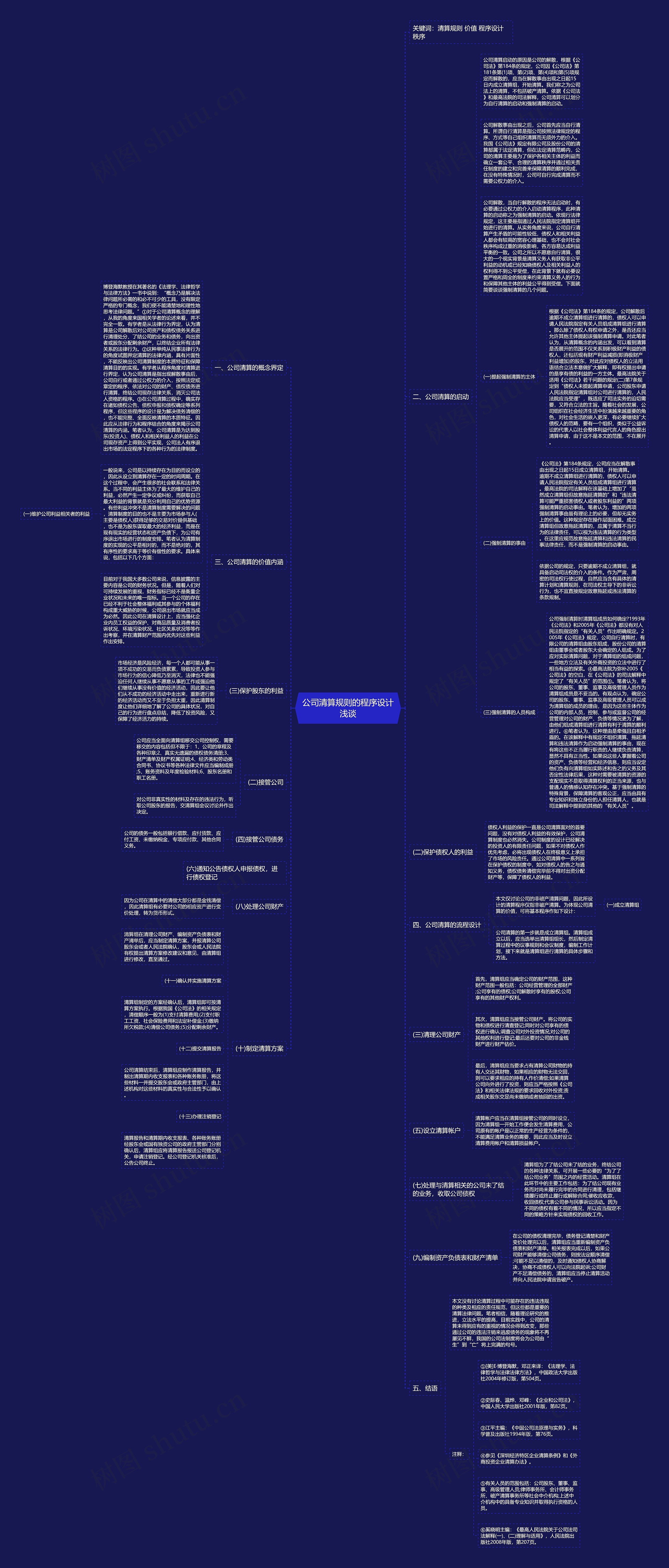 公司清算规则的程序设计浅谈思维导图