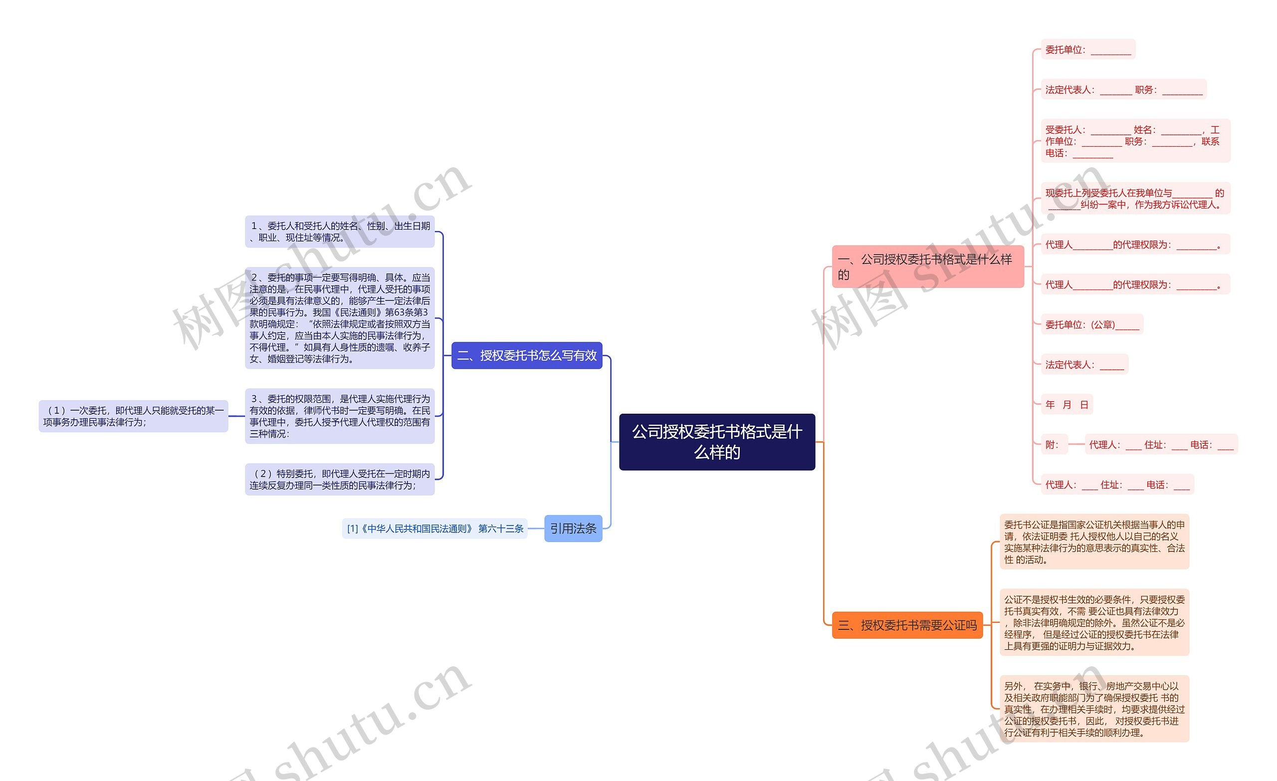 公司授权委托书格式是什么样的思维导图