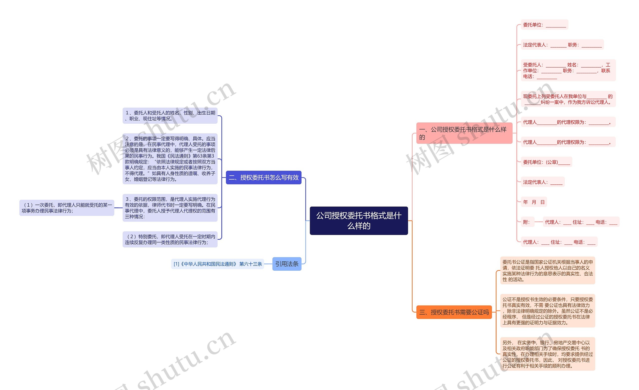 公司授权委托书格式是什么样的 公司授权委托书格式是什么样的