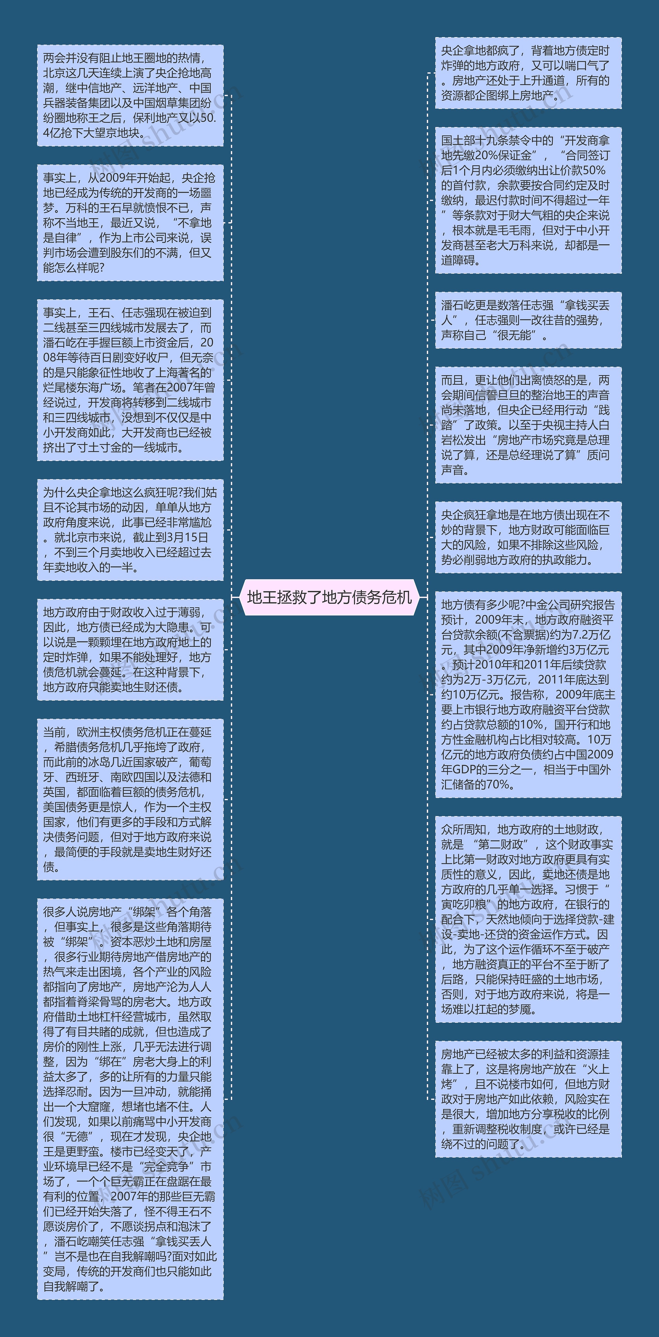 地王拯救了地方债务危机思维导图