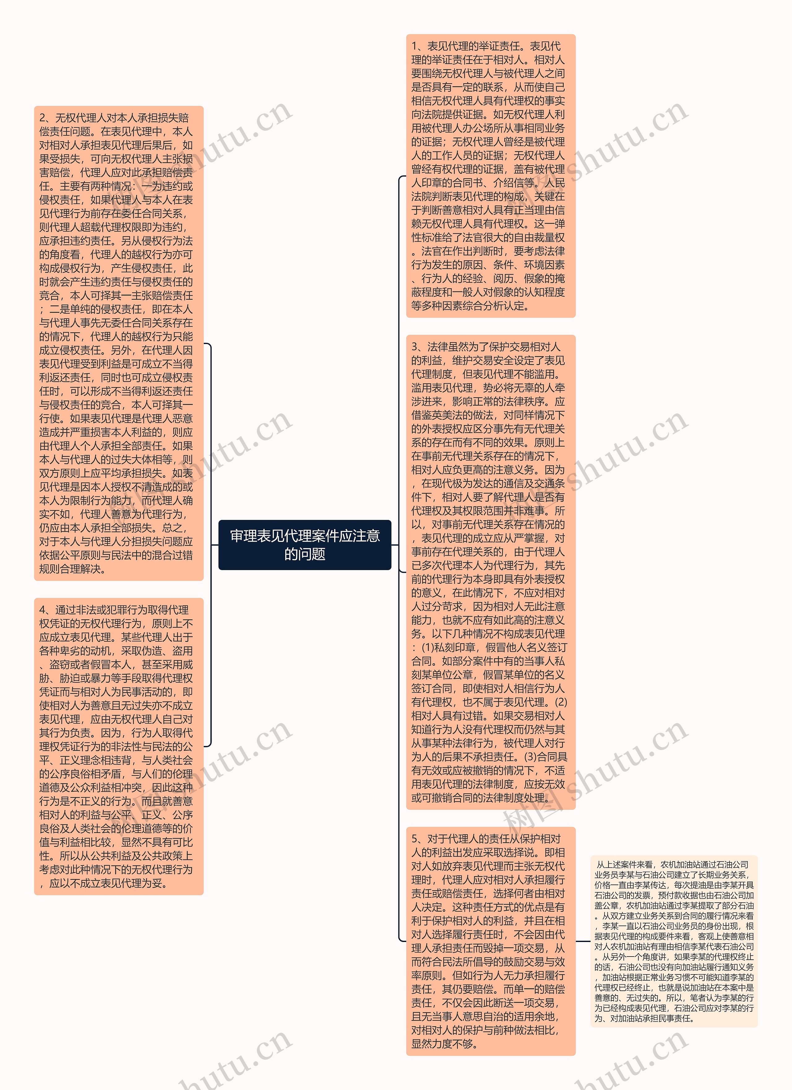 审理表见代理案件应注意的问题